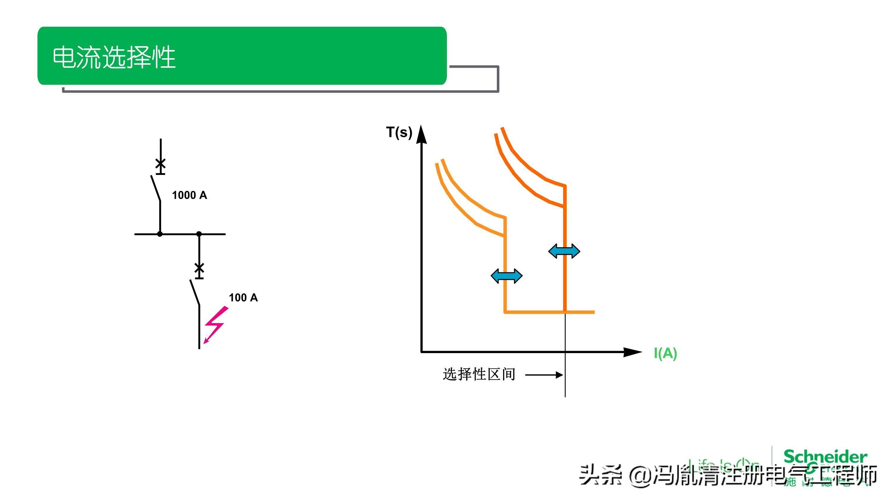 低压熔断器的几种形式及其特点分析