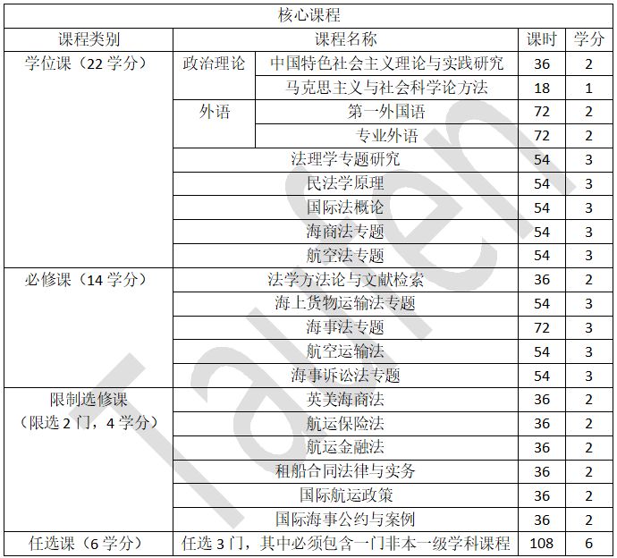 军需用品是什么