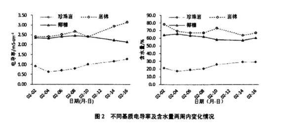 岩棉未来发展趋势分析