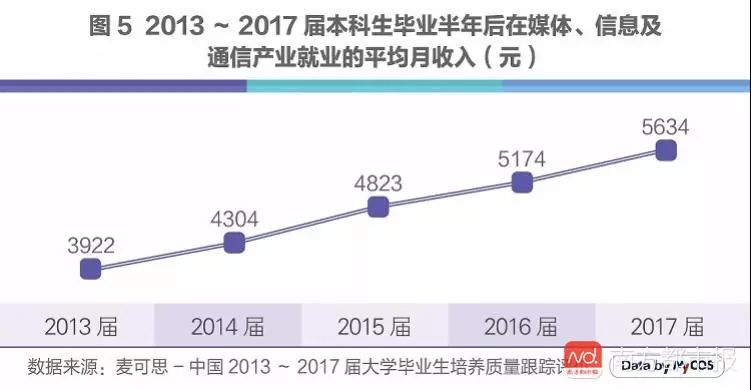 人工智能专业就业前景的分析与展望