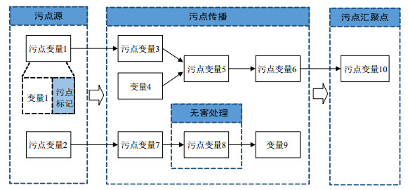 做毯子的机器，技术原理与实际应用