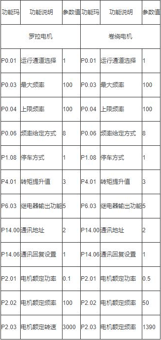 化纤装置，技术解析与应用前景