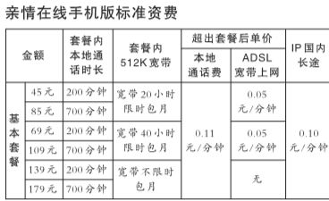 固定电话的组成