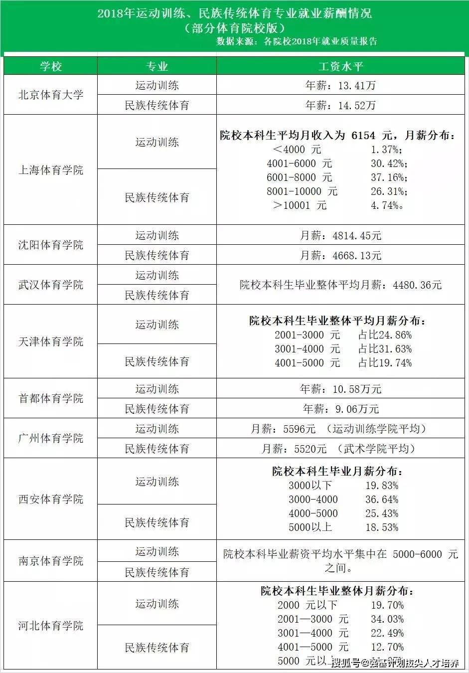 智能体育工程主要学什么？就业去向何方？