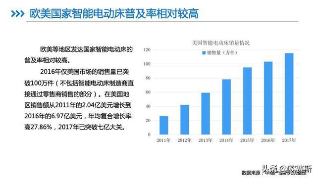 市场调研与行业研究，探索与洞察