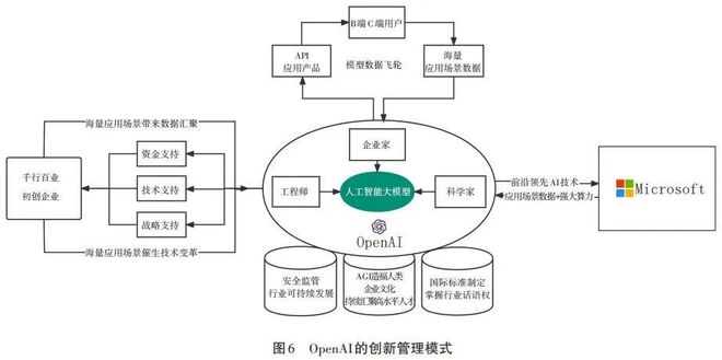 计算机用电机、人工智能与档案管理的区别