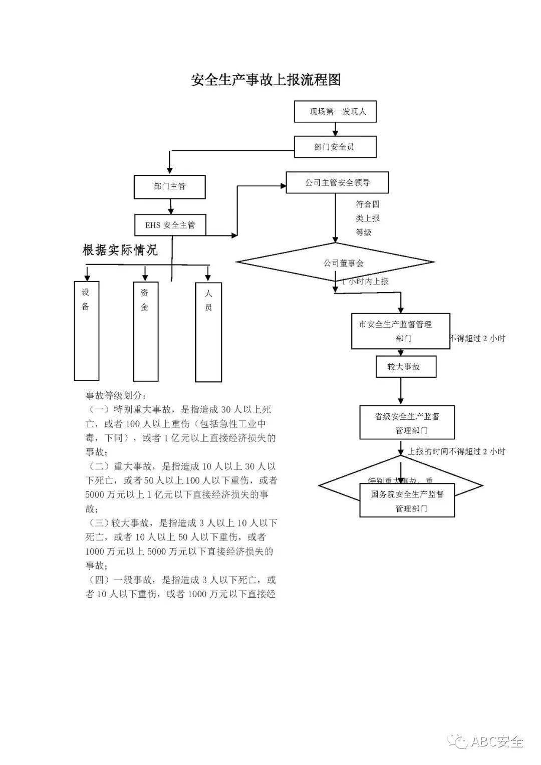 医用橡胶制品与电焊钳制作工艺流程图及其详细制作流程