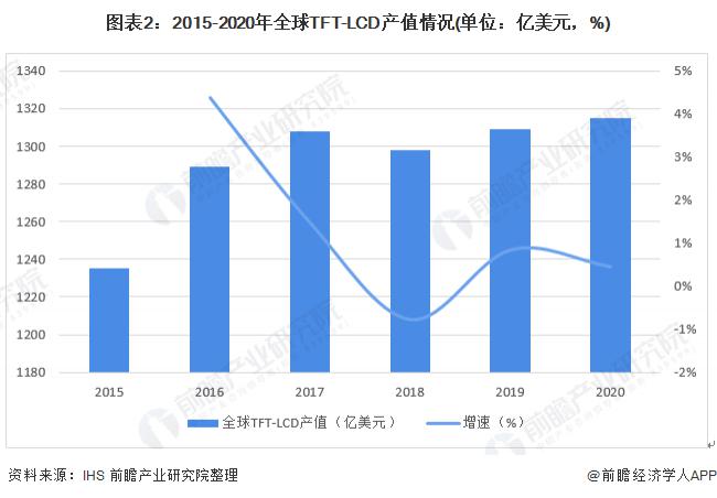 面板行业就业前景展望