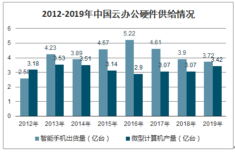 办公用品行业前景展望