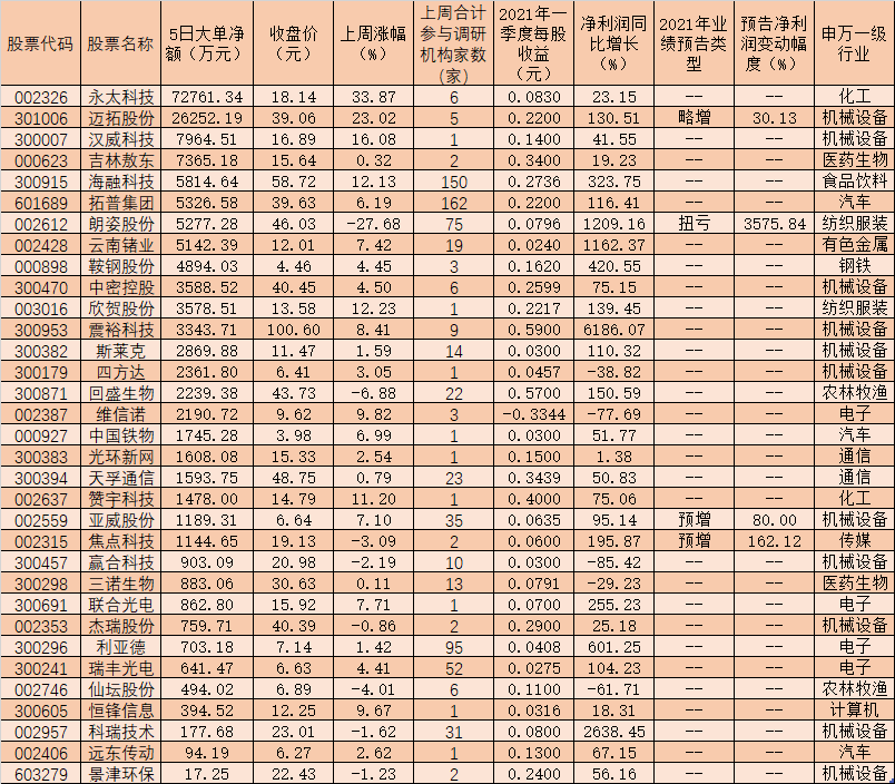 福特汽车工程研究公司待遇概览