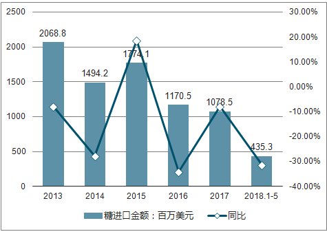 化学试剂生意好做吗