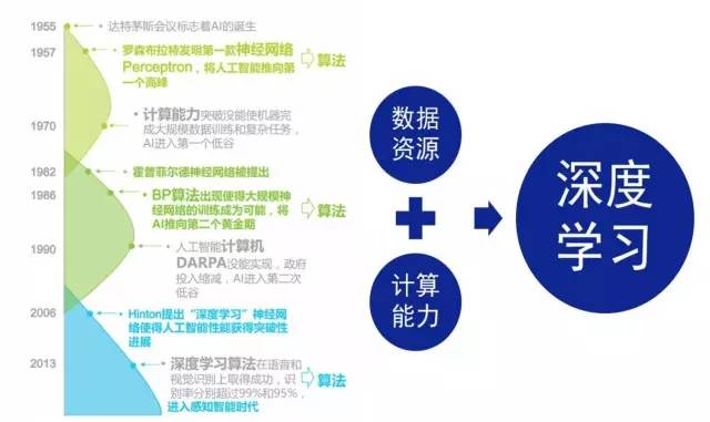 场地与大专生学习人工智能的就业前景分析