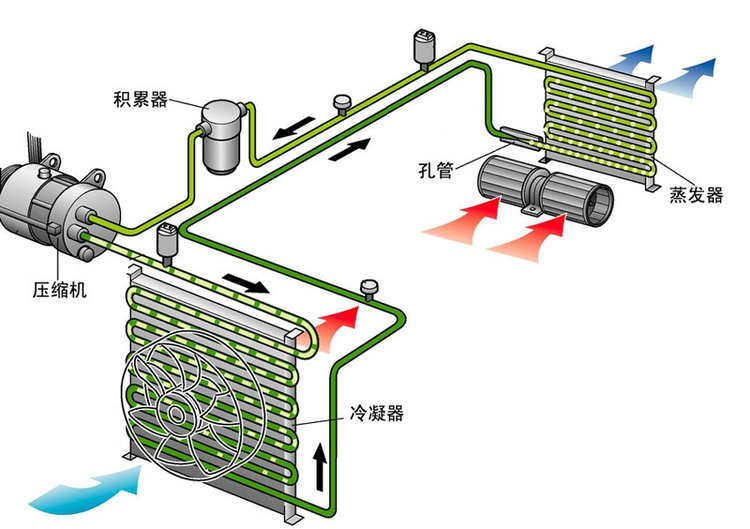 制冷机显示器，功能与性能分析