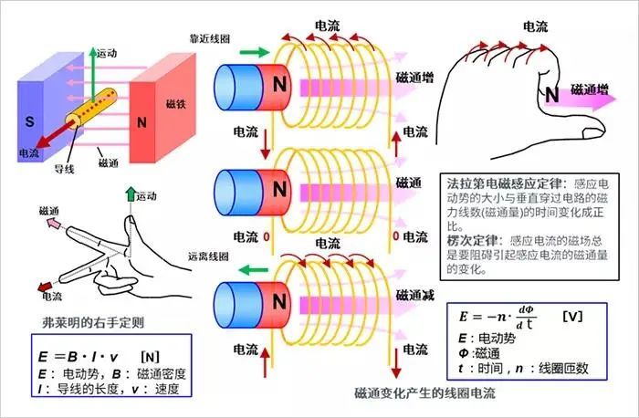 手摇发电的意义与原理，一种简单而有效的能源获取方式