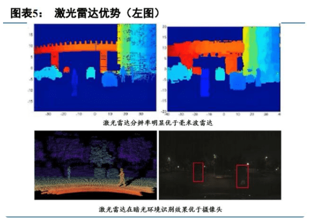 测距技术的发展