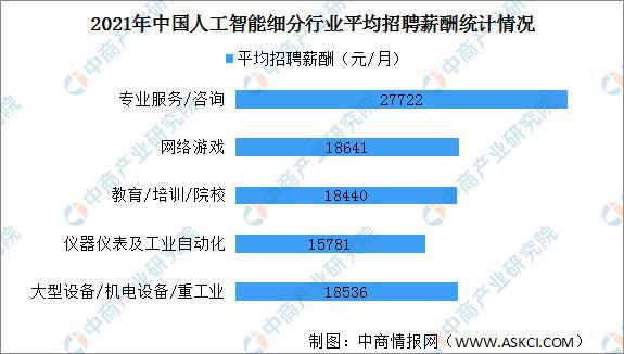 人工智能专业未来的职业前景与就业方向