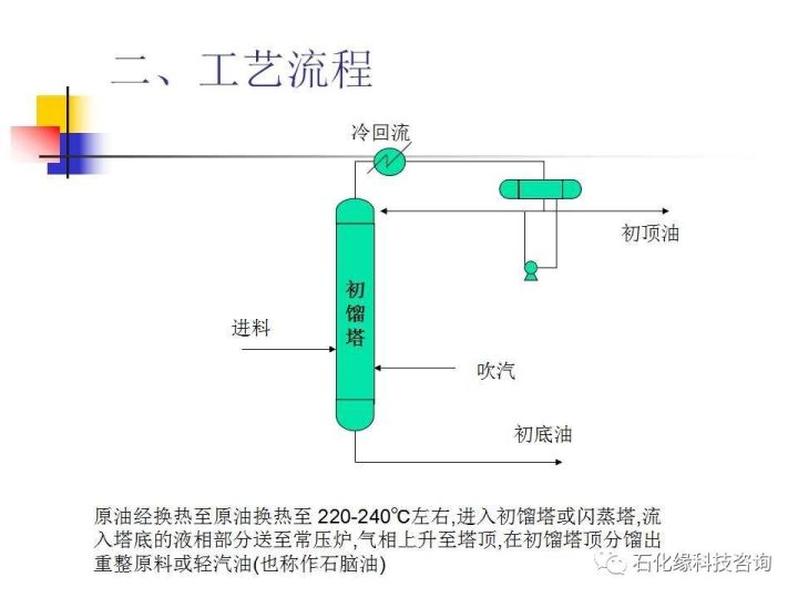 络筒的设备及络筒工艺流程解析