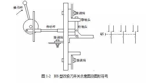 低压熔断器的作用及其重要性解析