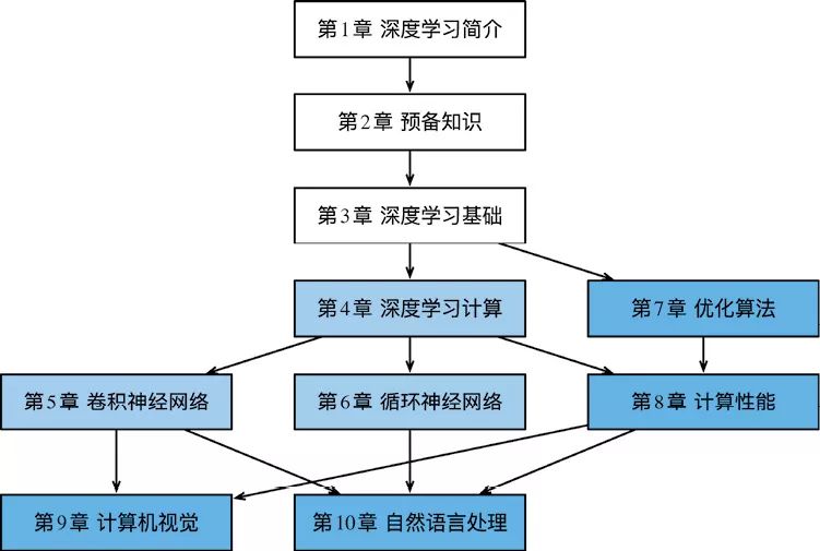 减压窗张力，概念、应用与影响因素