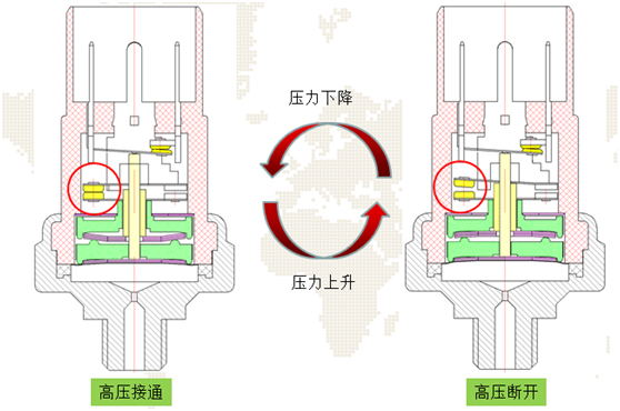 汽车压力开关工作原理图及其解析