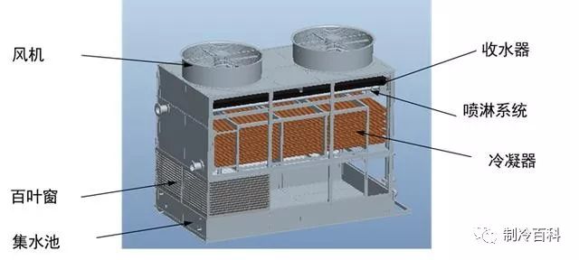 冷却塔工艺原理详解