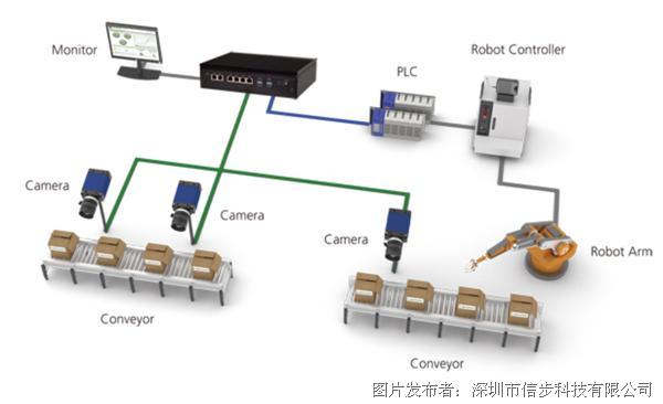 图像识别传感器模块，技术解析与应用展望