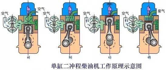 煤气表、望远镜与输纸机构的工作原理区别