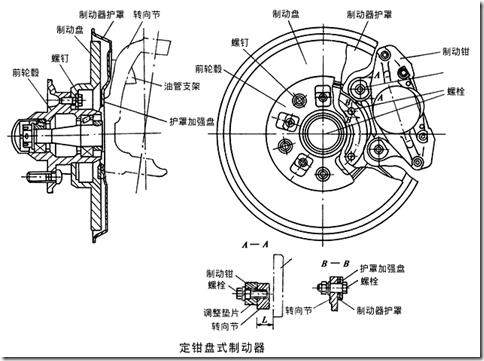 制动装置主要零部件及其功能