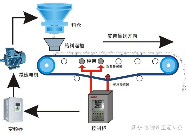 量热仪工作原理及其使用环境分析