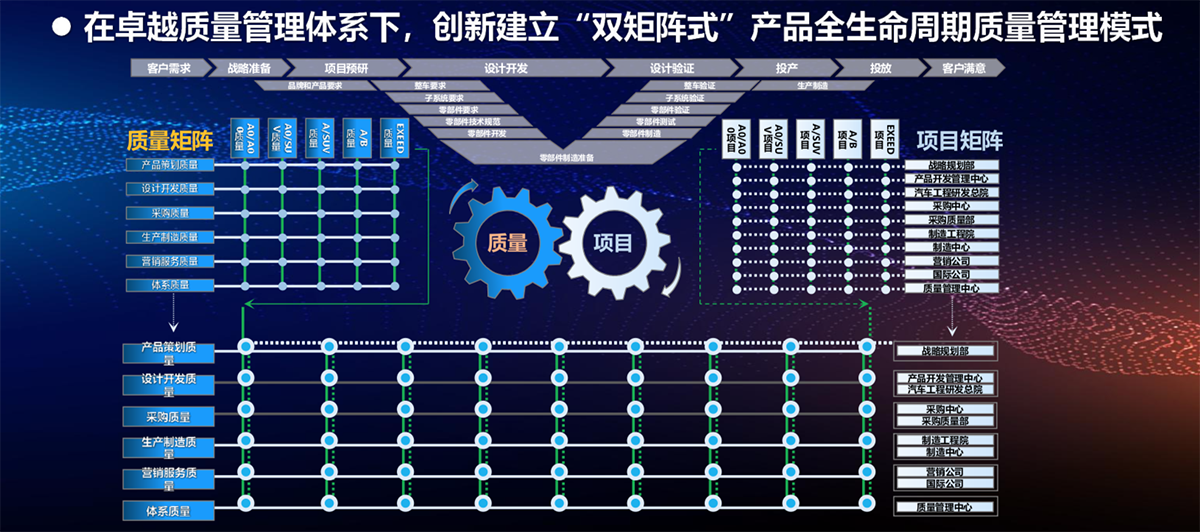 链轮制造，工艺、技术与质量控制