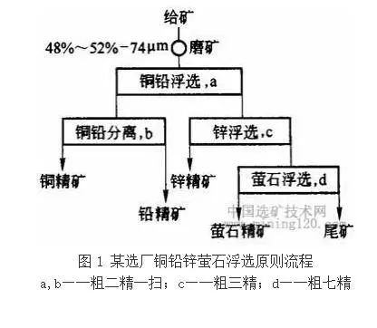 有效硫化体系的配合方式