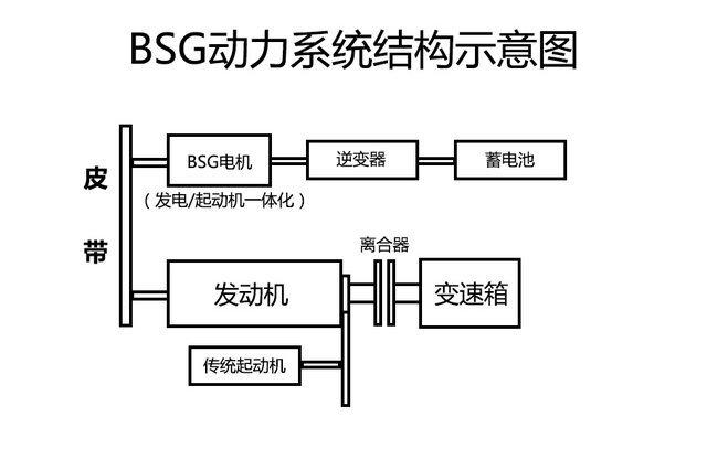 智能发电机机械错误分析与解决策略