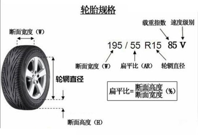 摩托车轮胎数据分别代表什么