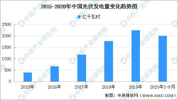 供应天然橡胶，全球产业链深度解析