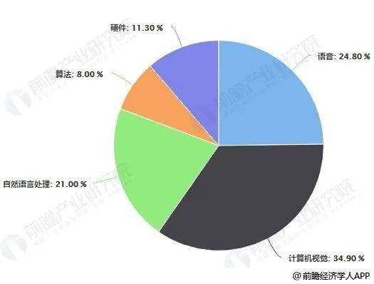 人工智能专业就业前景及工资分析