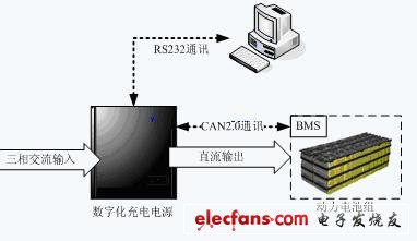 智能电源的设计与标准