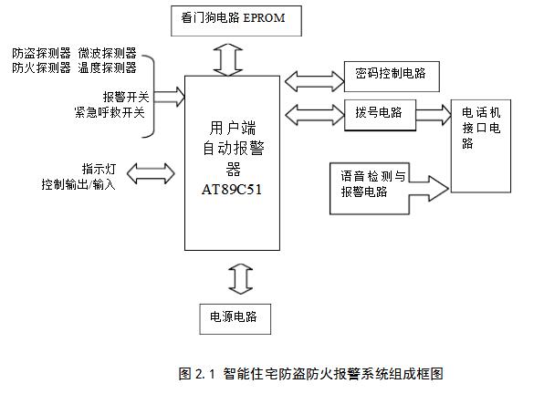 防盗报警功能属于信息系统的安全功能