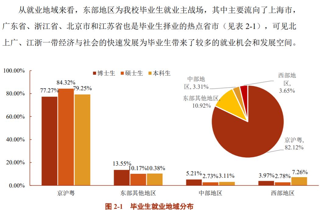 制动系配件与人工智能本科毕业生的就业前景分析