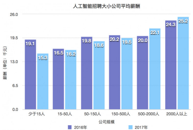 搪胶玩具与人工智能专业就业去向探析