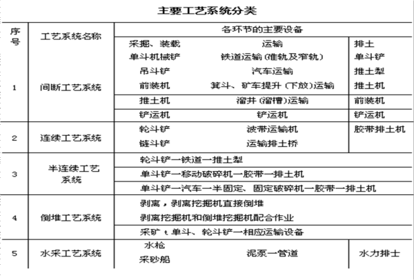 煤的热加工工艺性质及参数详解