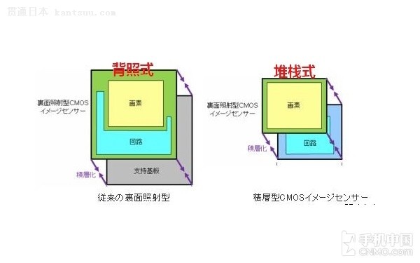 图像传感器结构解析