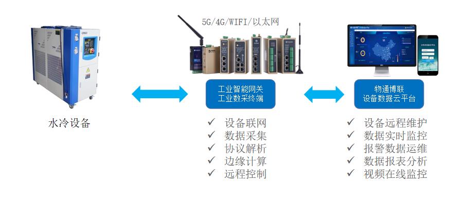 其他电子礼品与人工智能焊接技术的关系