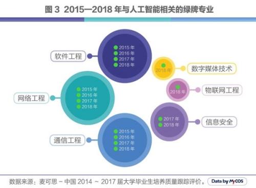 汽摩模具与人工智能下的就业形势问题分析