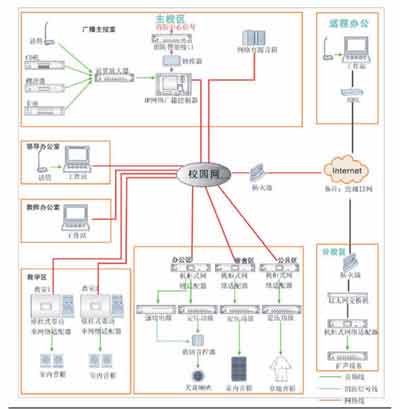 公共广播系统接线详解