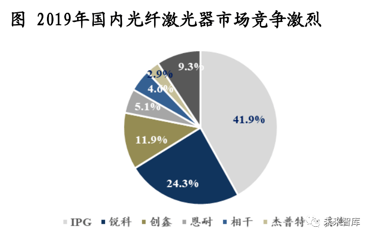 激光切割行业的工作机会与就业前景分析