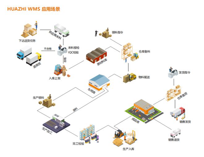 原材料与物流管理智能物流就业方向深度解析