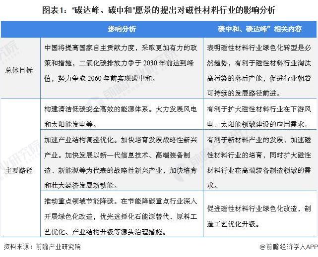 磁性材料性质研究及其应用前景展望