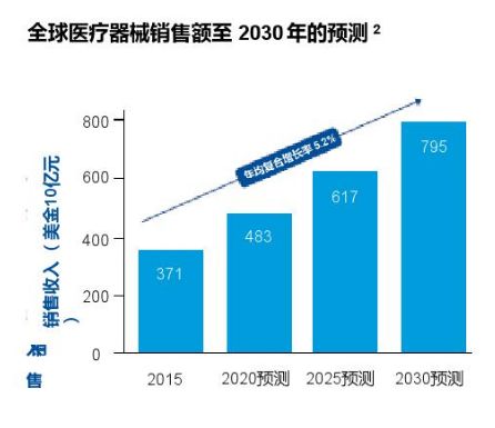 检测设备行业发展前景展望