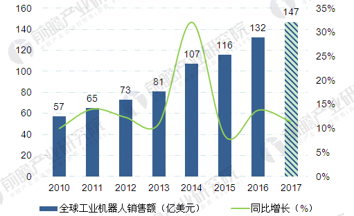 辅料与合成树脂制造所属行业类型解析