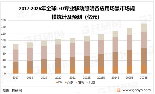 节能灯未来发展趋势分析